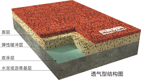 透氣型塑膠跑道施工結(jié)構(gòu)圖