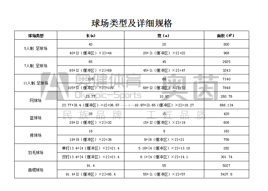 足球場面積大小詳解圖