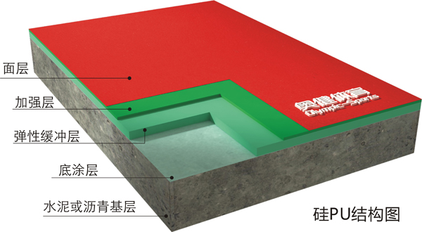 塑膠籃球場施工結(jié)構圖