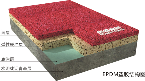 Epdm塑膠籃球場施工結(jié)構圖