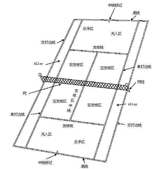 丙烯酸網(wǎng)球場功能區(qū)域圖