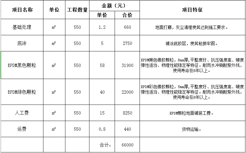 塑膠地面報價表