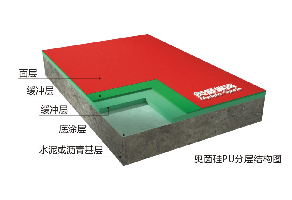 丙烯酸塑膠籃球場施工結(jié)構(gòu)圖片