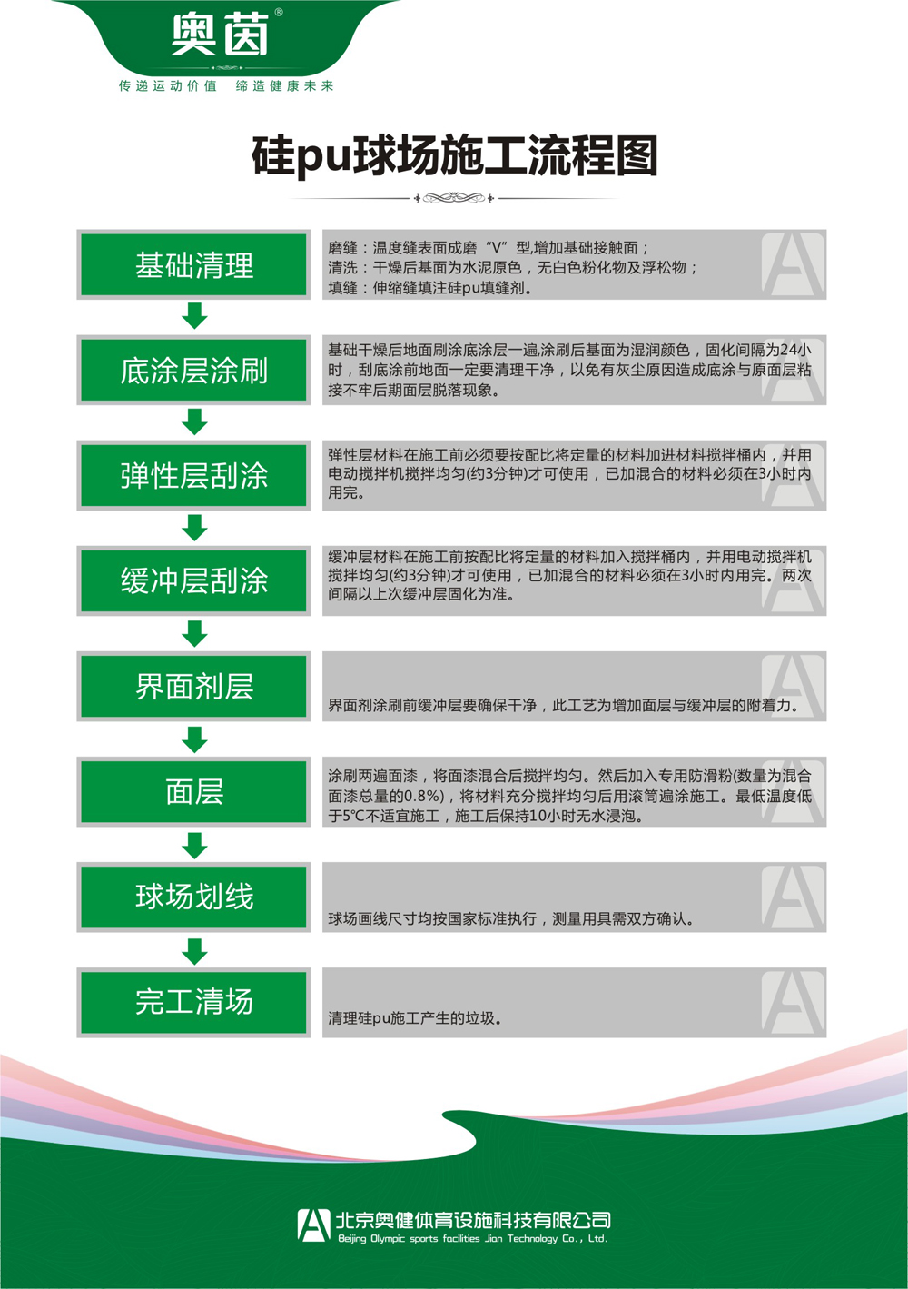 硅pu塑膠球場施工工藝流程步驟圖解