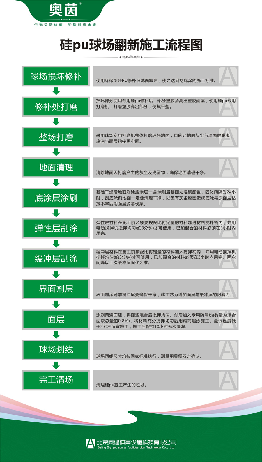 硅pu球場翻新施工步驟流程